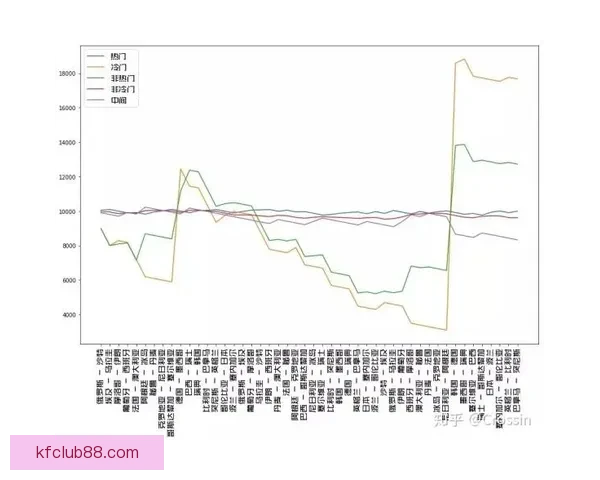 世界杯最新竞猜赔率分析揭示热门球队胜负趋势与冷门潜力